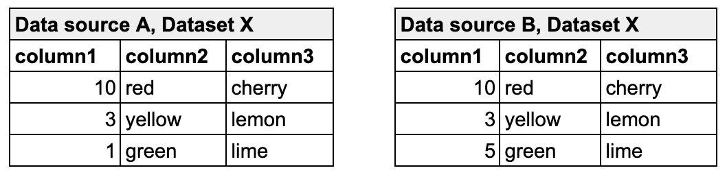 recon metric