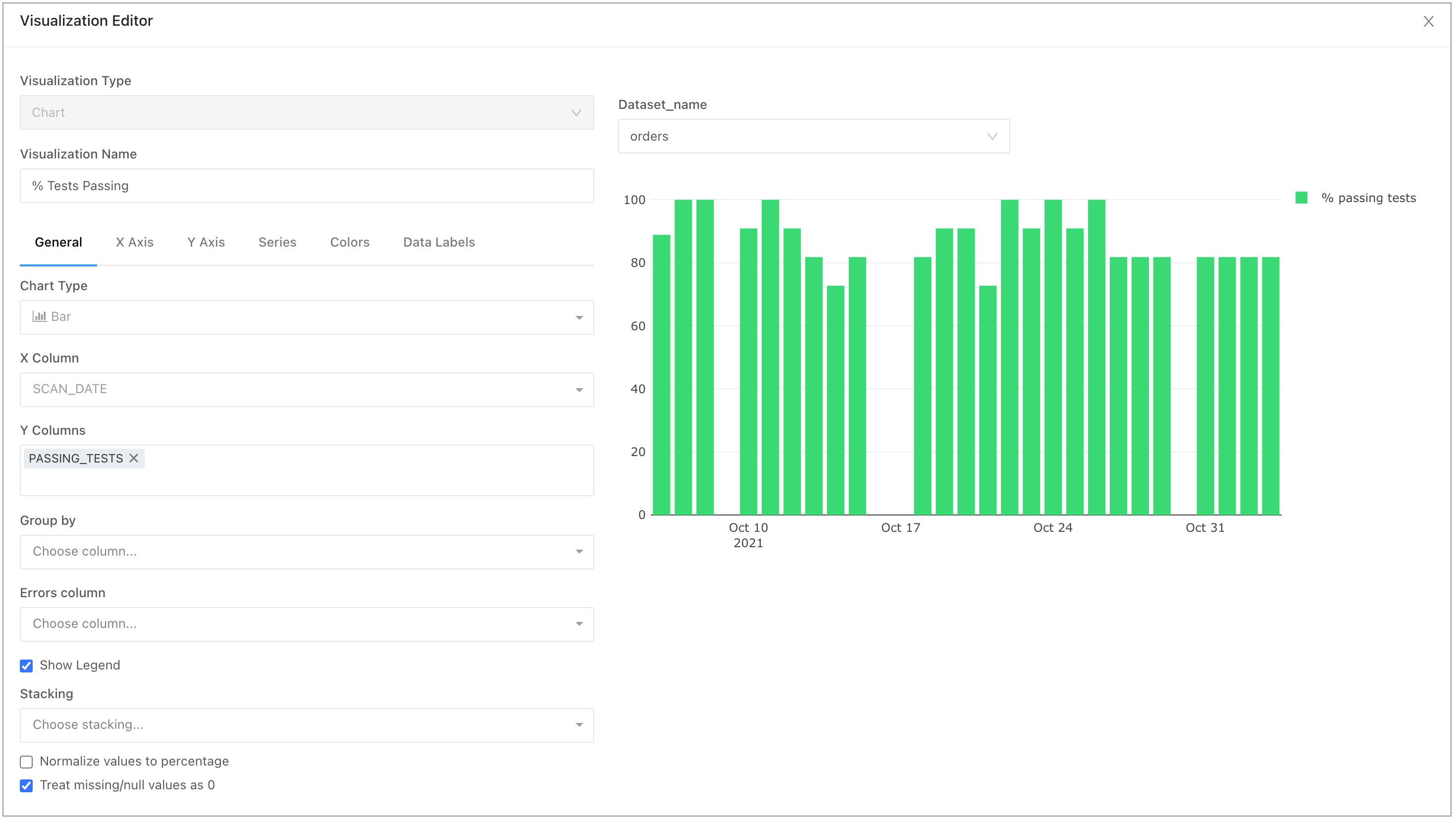 % passing tests metric in Redash